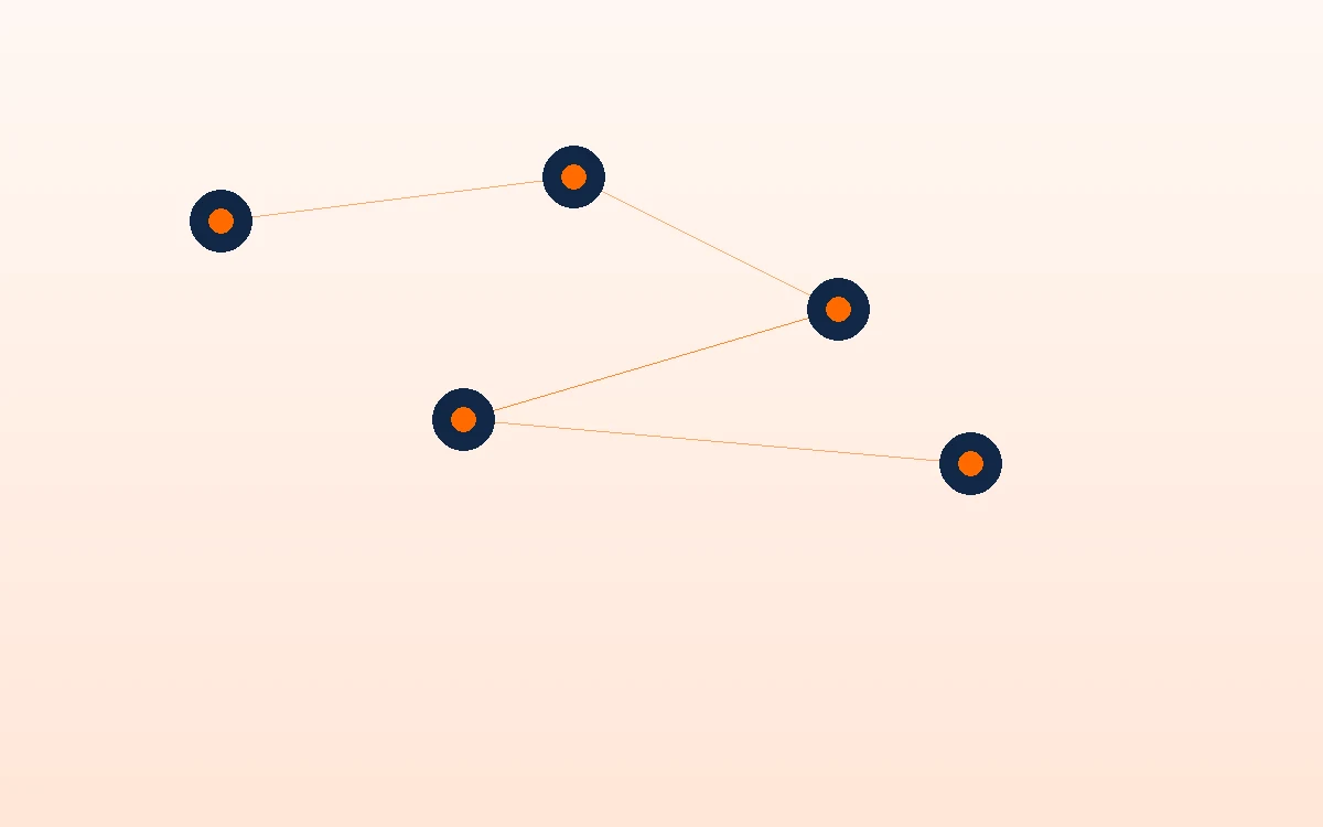 CRM and WhatsApp automation connecting marketing to sales
