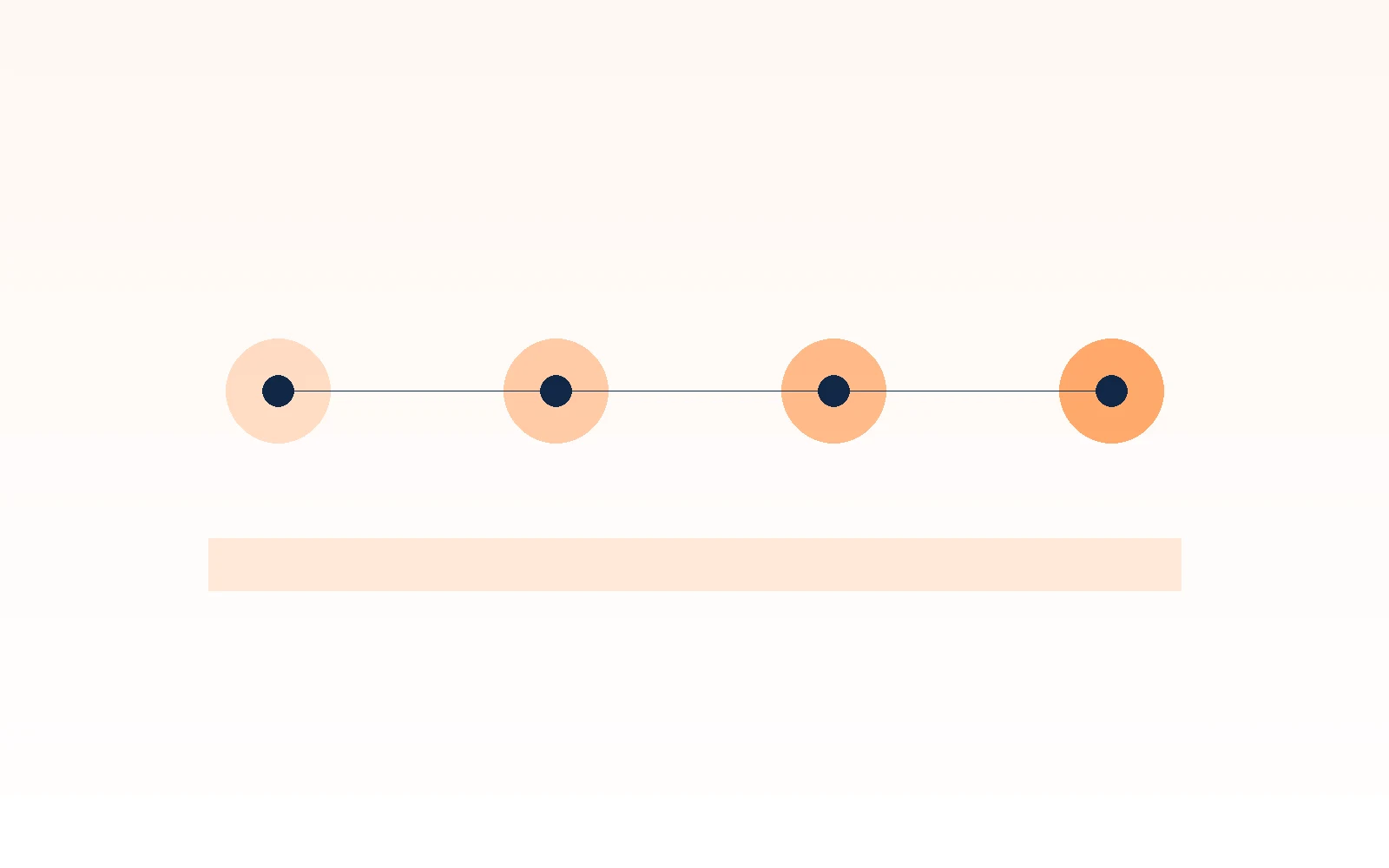 Valenta growth system connecting strategy, campaigns, CRM and revenue