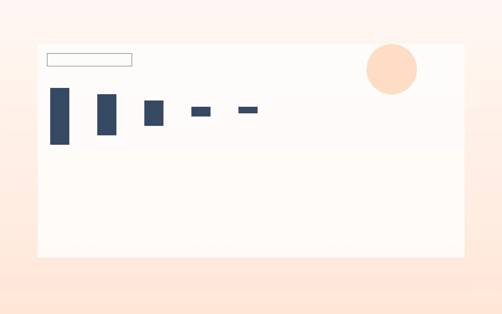 Cross-channel performance reporting dashboard